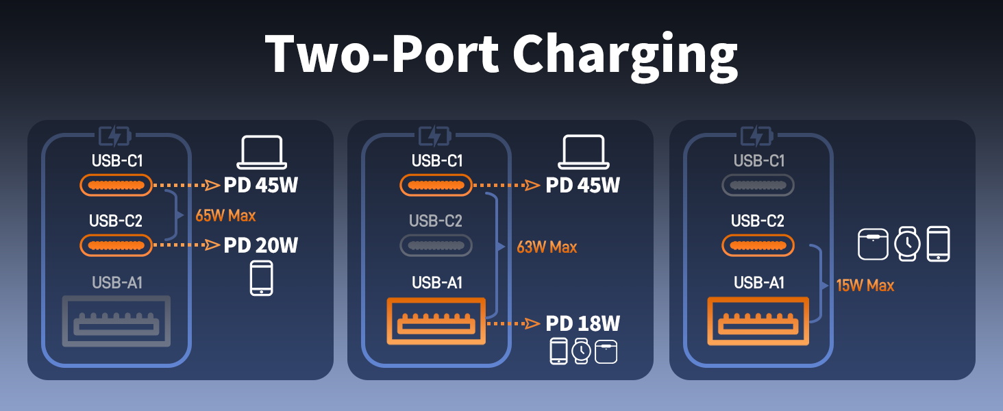 100W USB C Charger Block