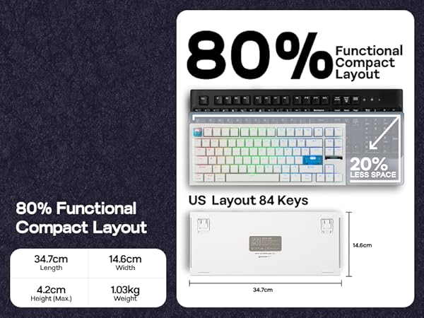 Text reads '80% Functional', 'Compact Layout', 'US Layout 84 Keys', '80%'. Technical diagrams of keyboard layouts with measurements and specifications.