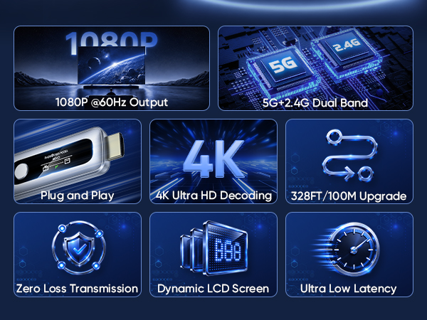 Wireless HDMI Transmitter and Receiver 328FT/100M Plug and Play LCD Display 4K Decode 1080P Output