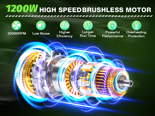 Tietoc Leaf Blower Cordless, 735CFM/200MPH Brushless Electric Leaf Blower