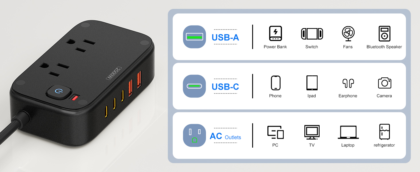 power strip with usb c