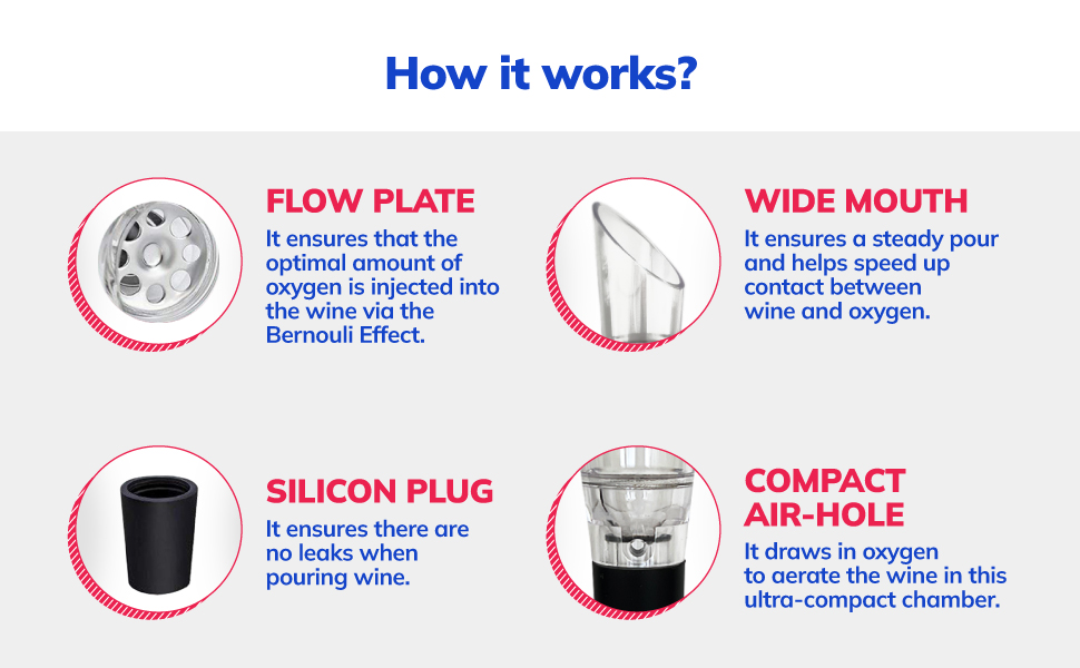 How the aerator works