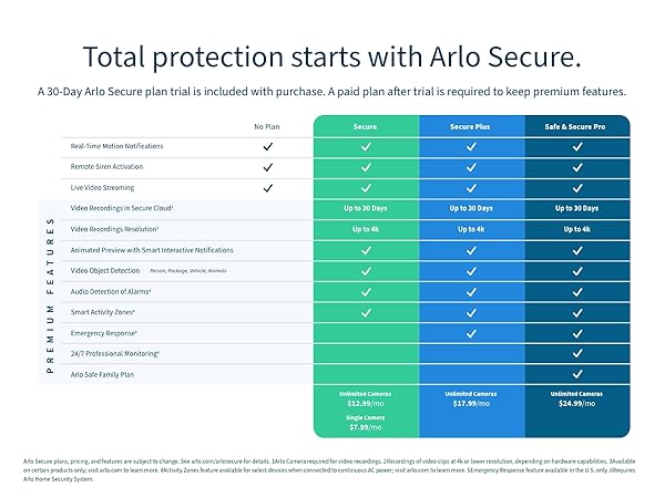 Arlo Secure subscription plan