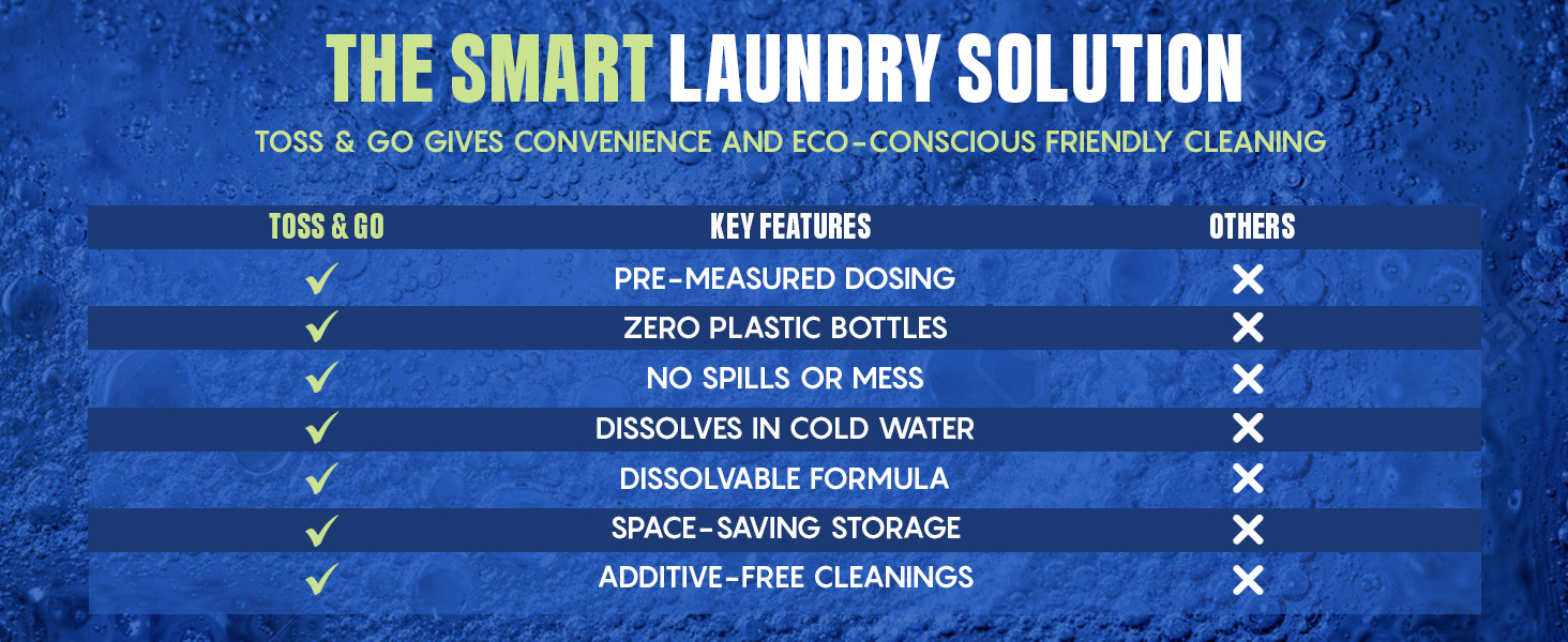 unscented laundry detergent sheets breeze clean people fragrance dryer clear soap fragrance-free