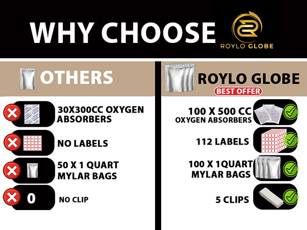 mylar bags with oxygen absorbers, mylar bags for food storage, milar bags