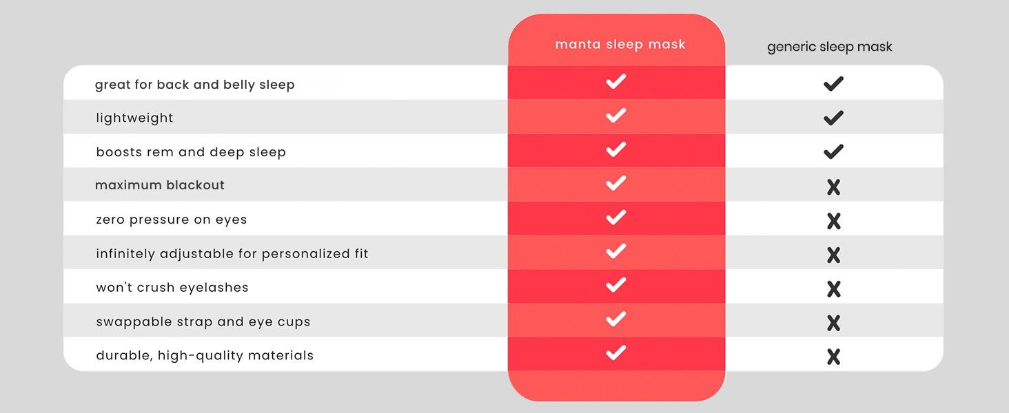 how does manta sleep mask compare with generic sleep mask
