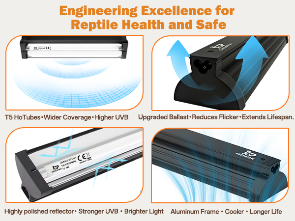 High-polished reflector boosts UVB,Flicker-free ballast hood for professional reptile habitats.
