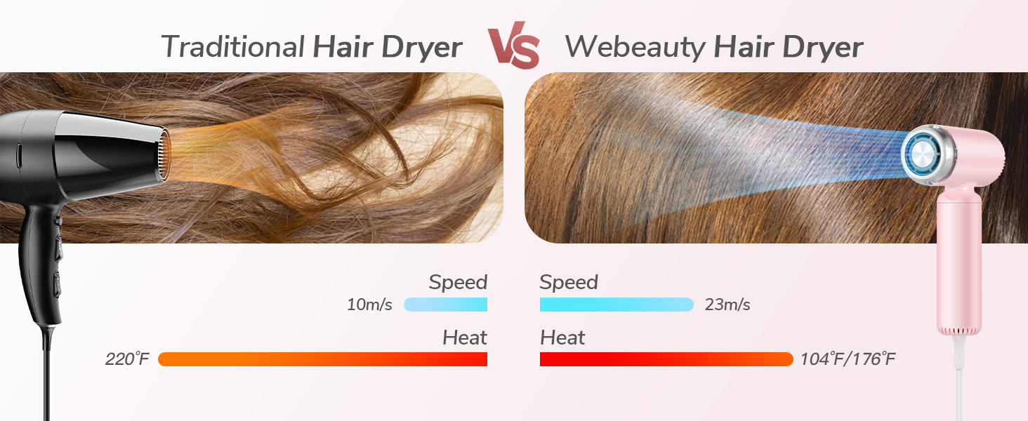 hair diffuser for curly hair