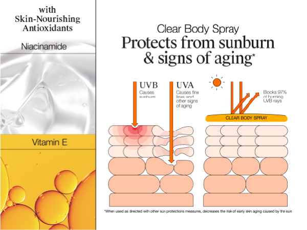 Skin nourishing antioxidants, sunbrun protection, uva rays, ubv rays