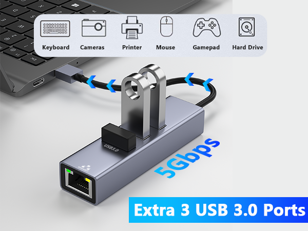 USB to Ethernet Adapter