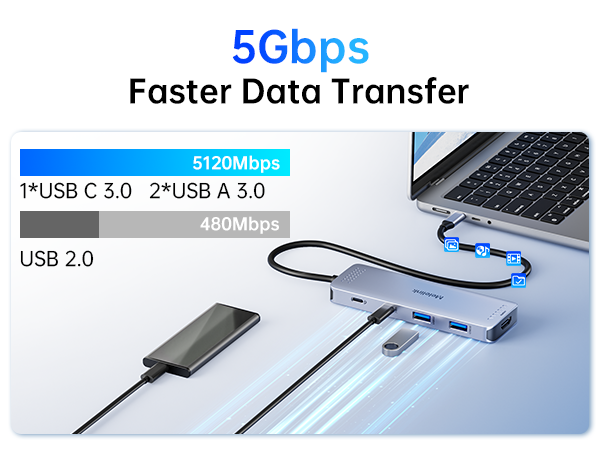 usb c hub powered usb c hub hdmi usb c hub for laptop usb c hub mac