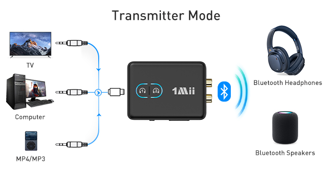 Bluetooth transmitter for TV