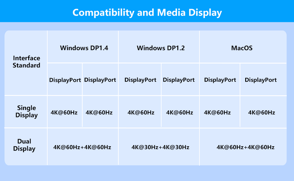 usb c hub multiport adapter