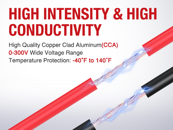 HIGH INTENSITY & HIGH CONDUCTIVITY