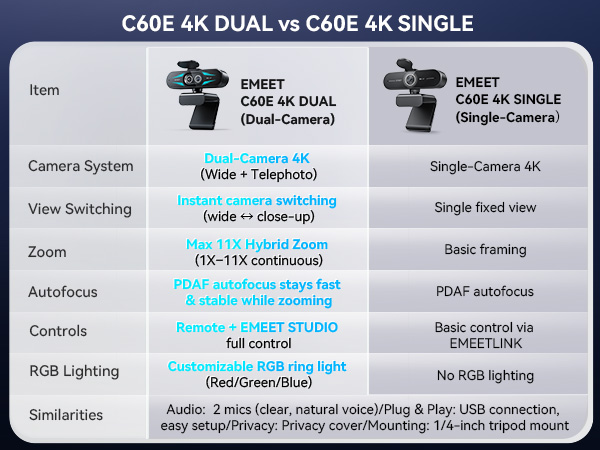 EMEET C60E 4K webcam