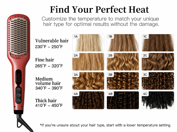 Hair Type Temperature Guide