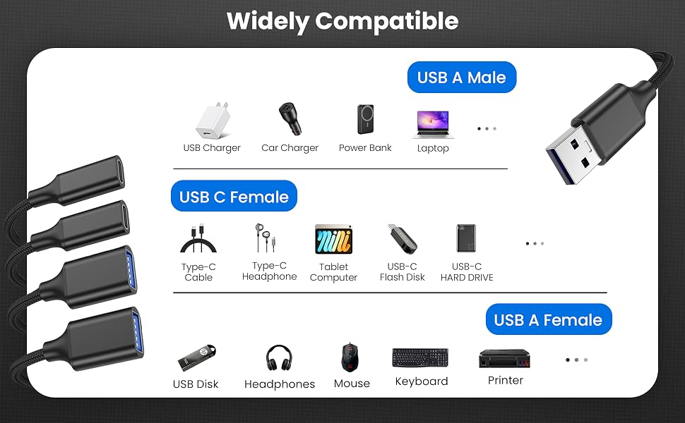 Wide Device Coverage