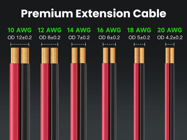 Text reads 'Premium Extension Cable'. Image shows lineup of different gauge cables labeled from 10 AWG to 20 AWG, displaying red and black wire pairs.