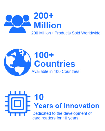 CFexpress Card Reader