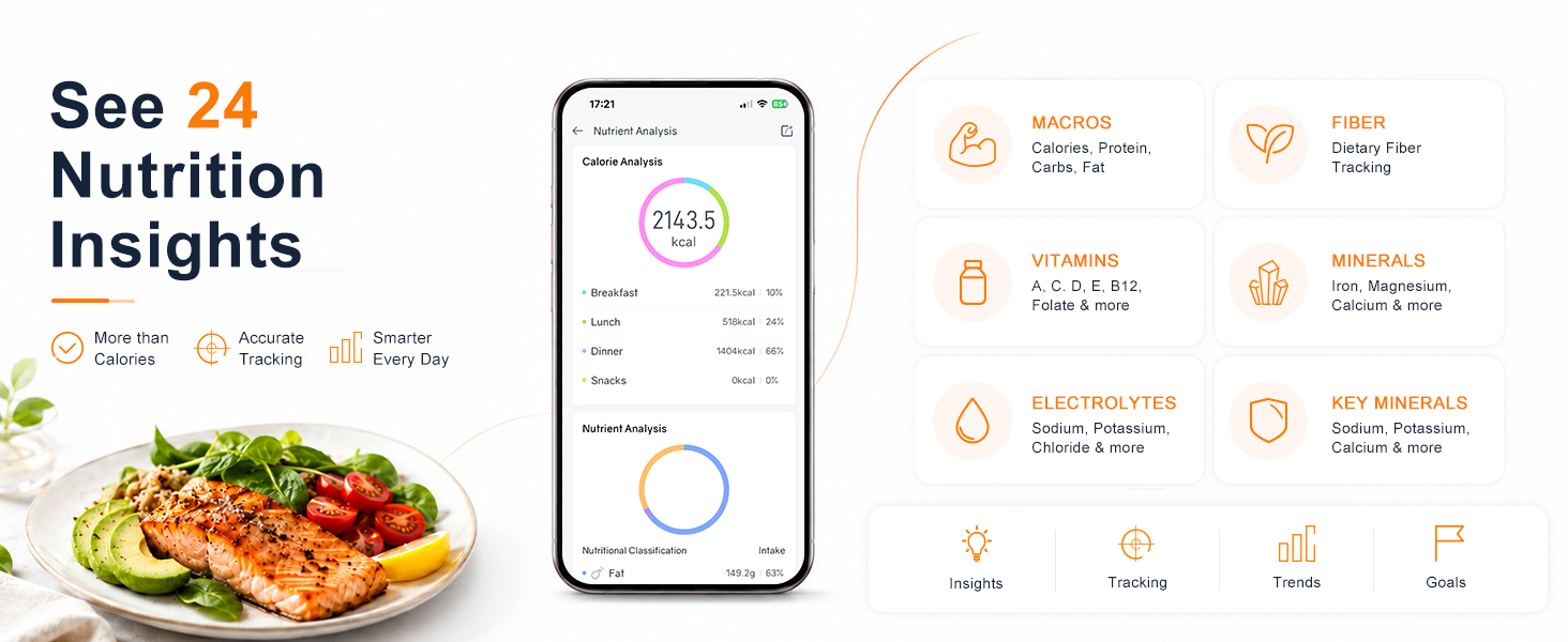 scale by 24 nutrition insights