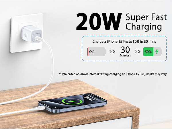 USB C Speed Wall Charger