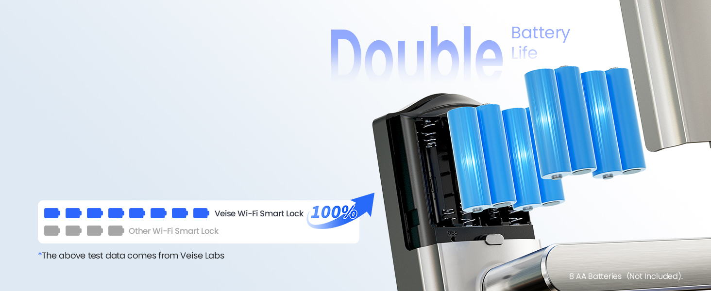 keypad door lock with handle