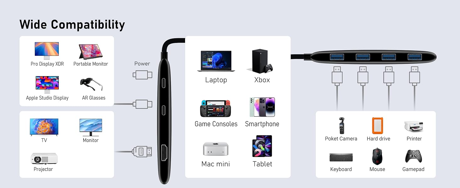 Text reads 'Wide Compatibility'. Technical diagram showing device connectivity options with various icons for different devices and connection types.