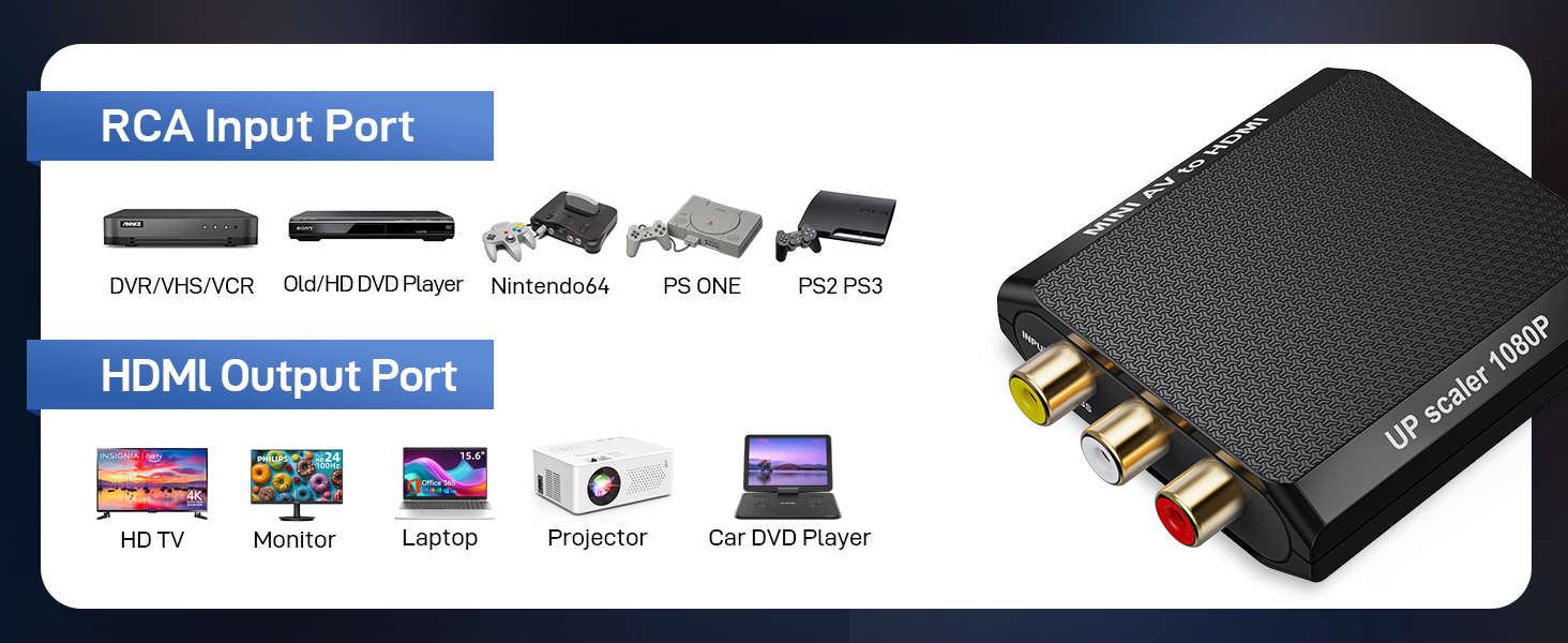 composite to hdmi connector