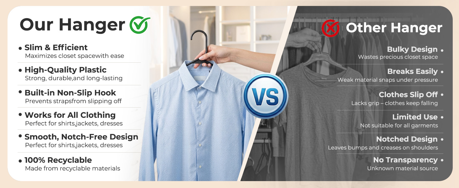 Strong as you need, Perfect Closet Organizers plastic hangers without Shoulder Grooves