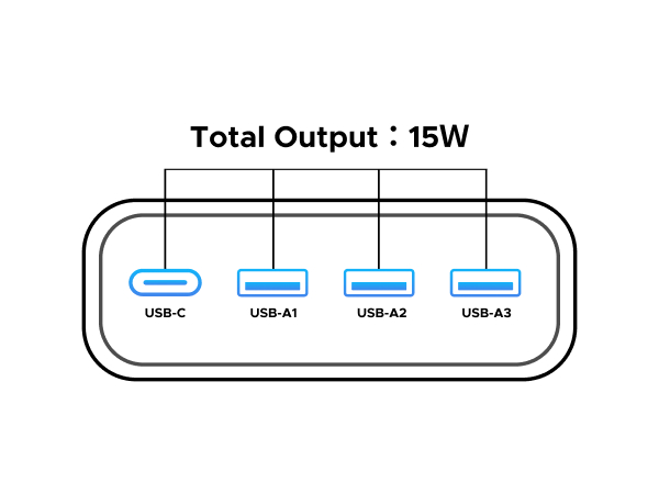total 15W
