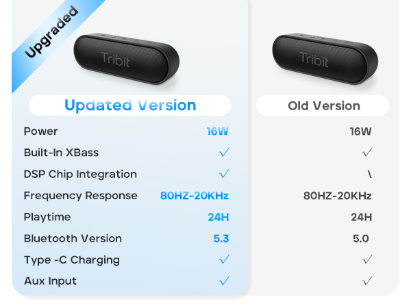 Tribit XSound Go-BTS20-14