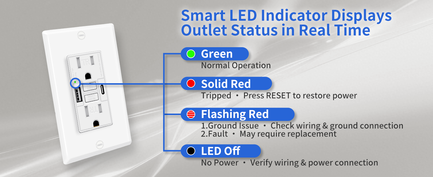 LED Status Indicator Display