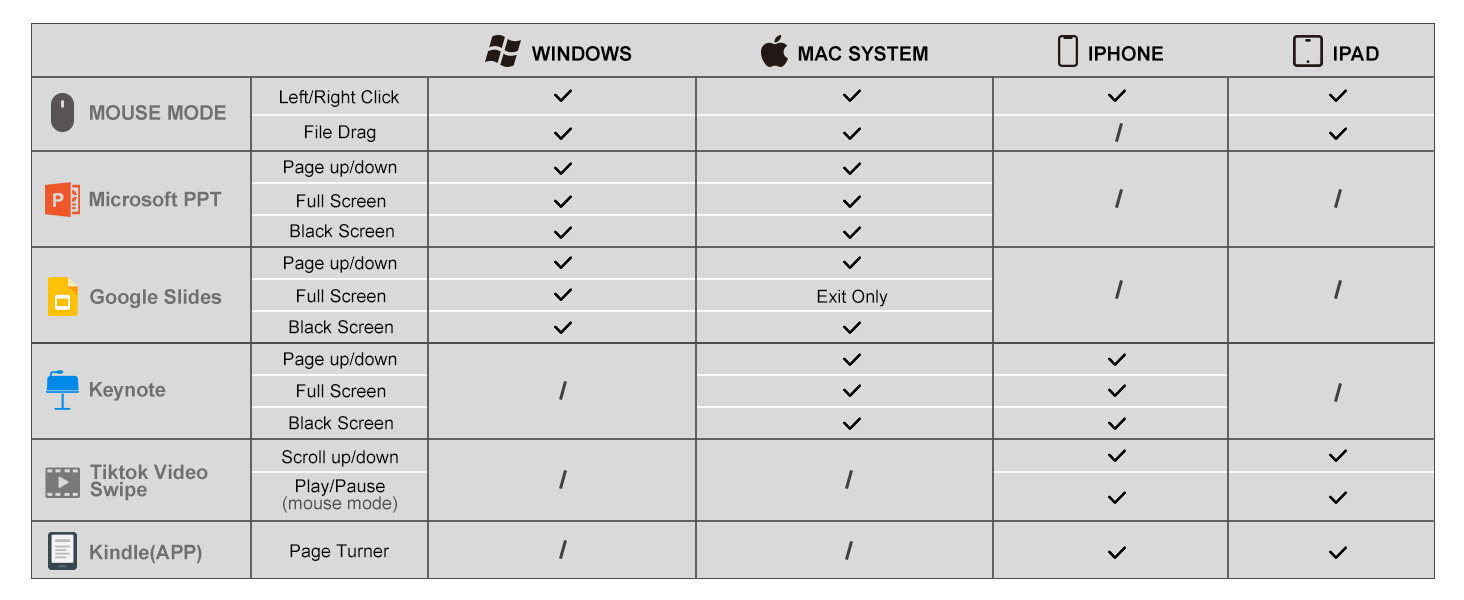 mouse presentation clicker