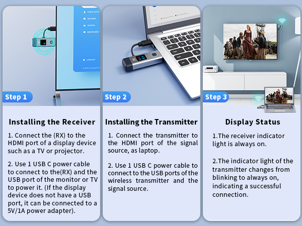 Wireless HDMI Transmitter and Receiver