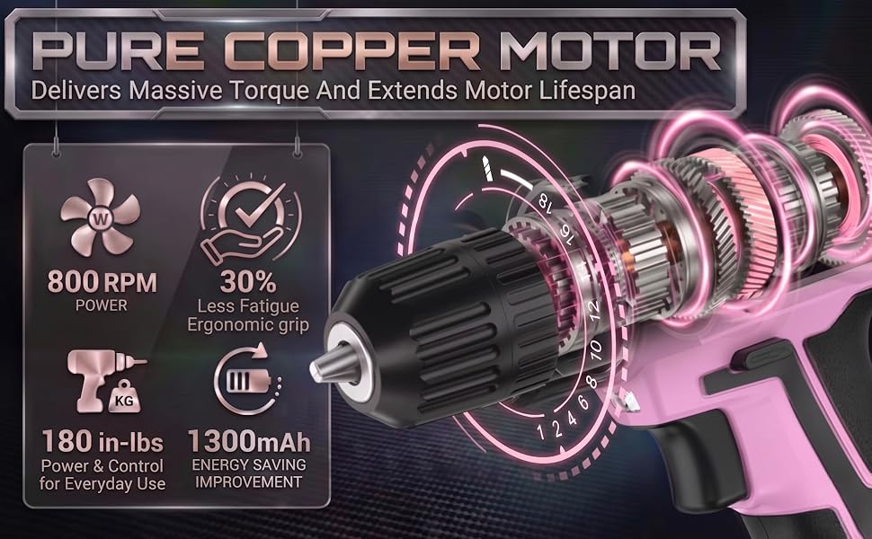 Advanced Pure Copper Motor: Massive Torque & Extended Lifespan for Heavy-Duty Use