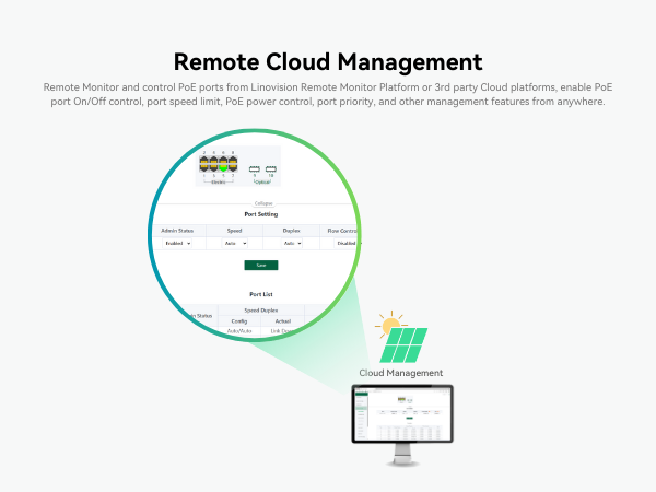 Remote Cloud Management