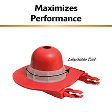 maximizes performance