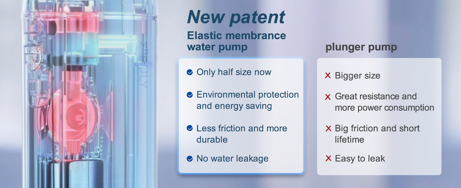 Cordless Oral Irrigator