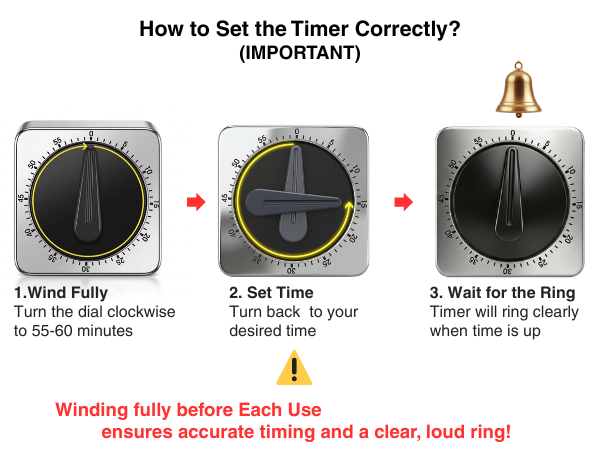 Loud kitchen timer