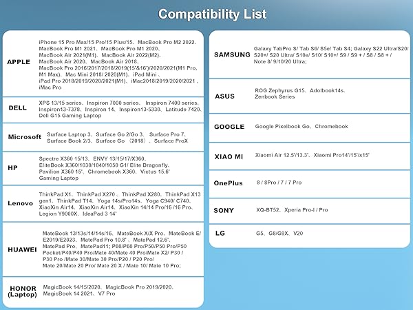 Device compatibility list showing supported models for various brands including Apple, Samsung, Dell, Microsoft, HP, Lenovo, Huawei, and others.