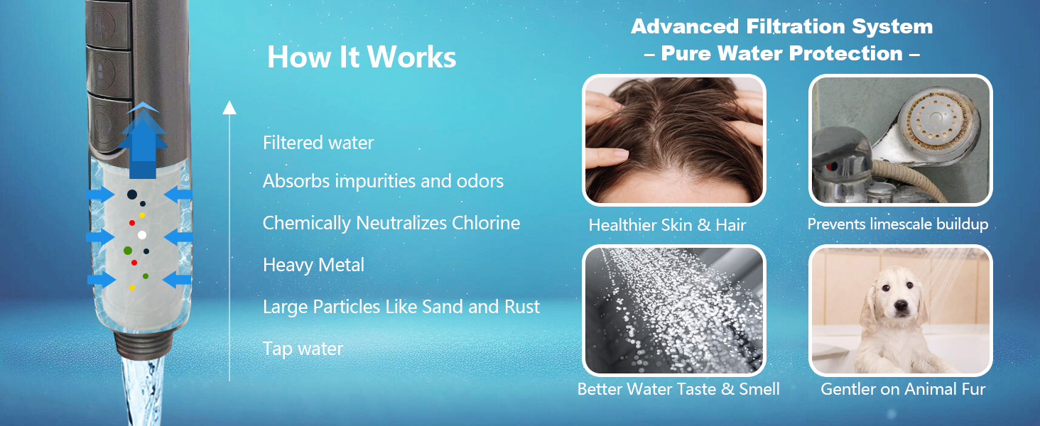 Advanced Filtration System – Pure Water Protection