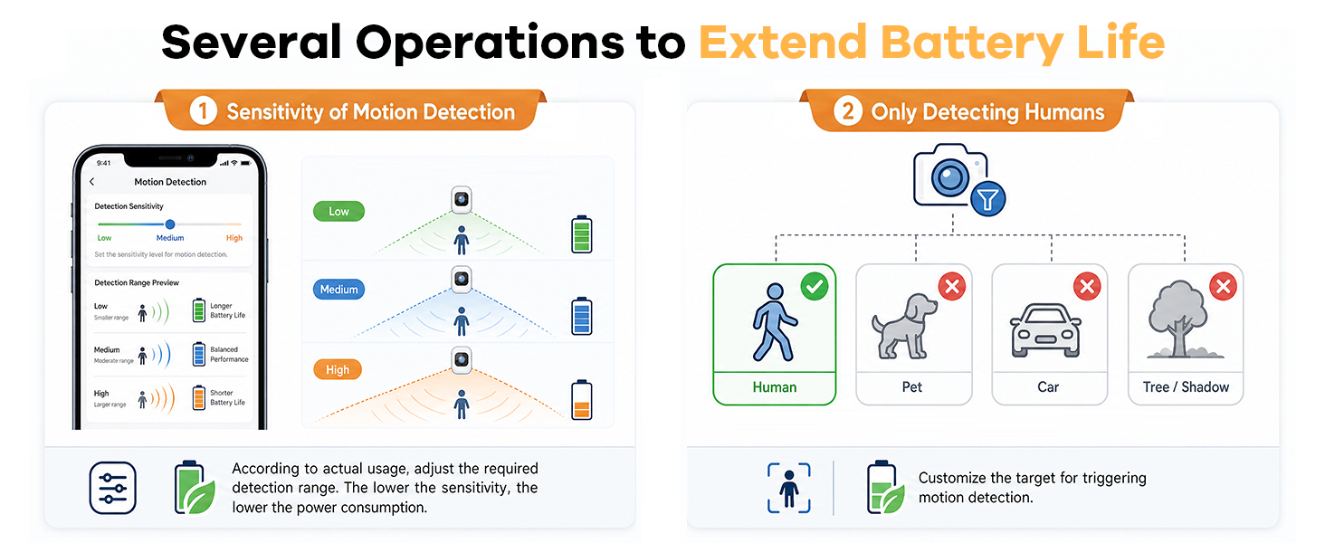 The camera can customize the detection target