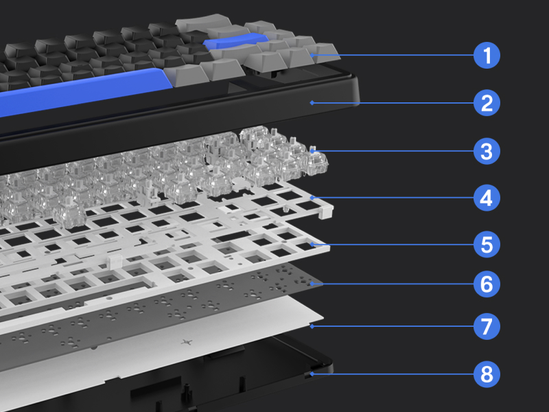 Exploded view of keyboard components, showing layers from keycaps to base. Includes blue accent keys, transparent switches, metal plate, and PCB in a deconstructed layout.