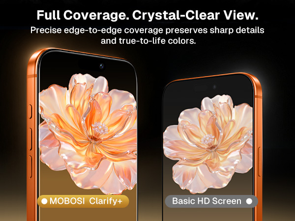 Full Coverage HD Clarity