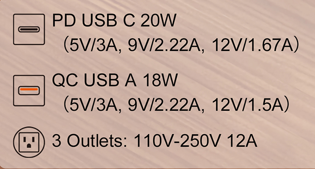 Recessed Power Strip USB C