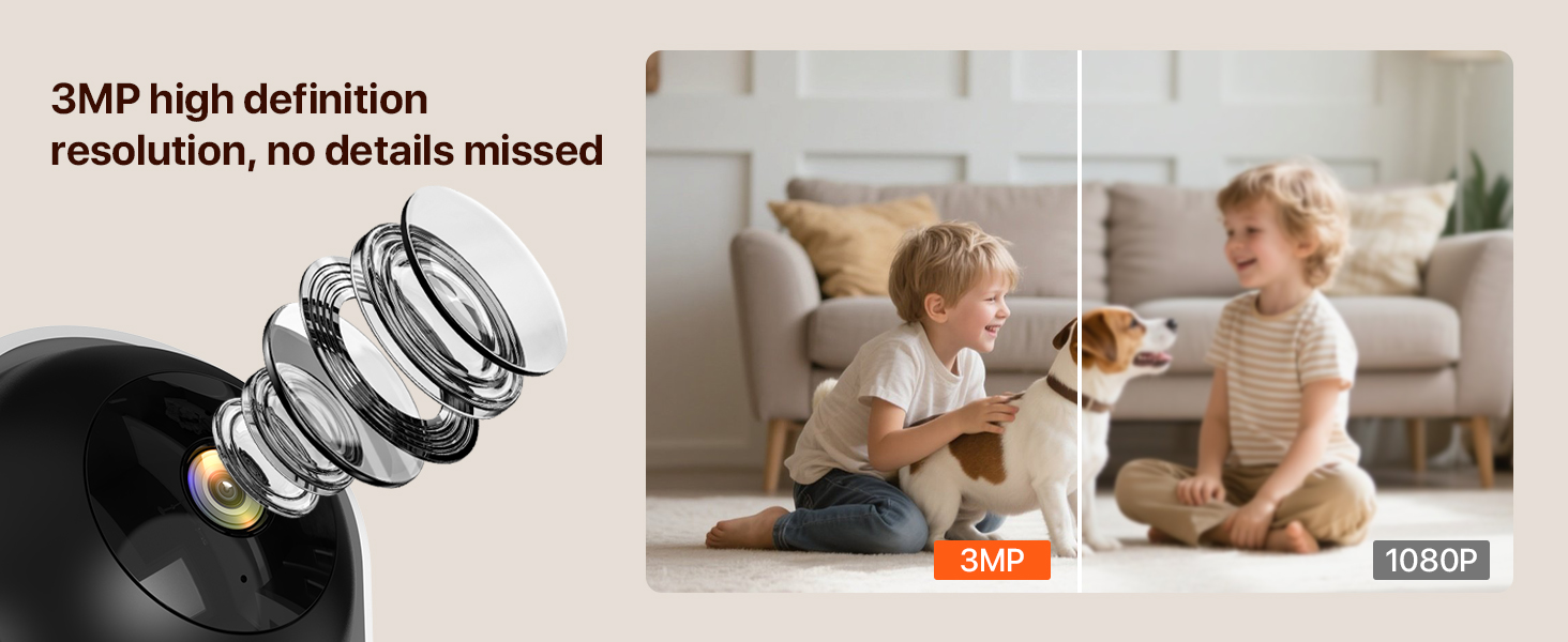 3MP high definition resolution