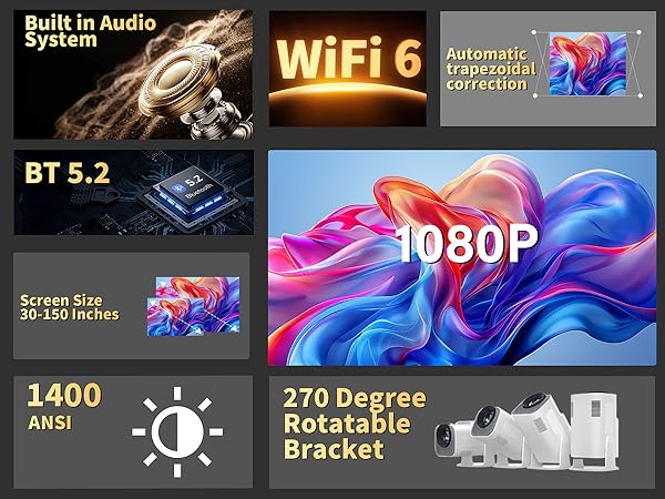 Text reads 'WiFi 6', 'BT 5.2', '1080P', '1400 ANSI', '270 Degree Rotatable'. Product specification display showing various technical features and capabilities.