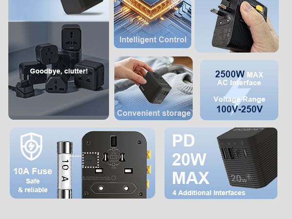travel adapter worldwide