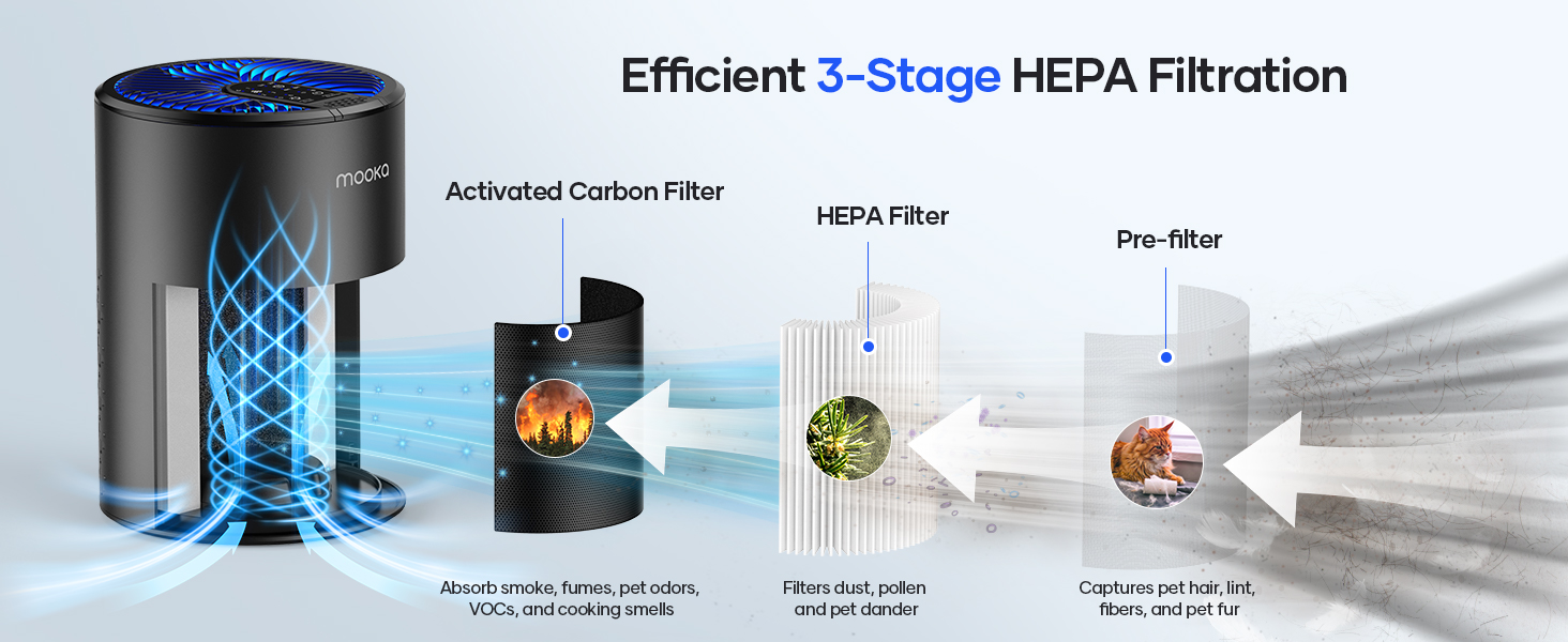 air purifier air purifiers for home air purifiers for bedroom hepa air purifier