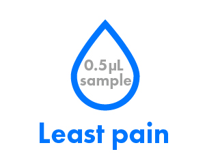 Least pain: 0.5µL sample